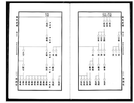 [下载][中华邵氏宗谱]安徽.中华邵氏家谱_四.pdf