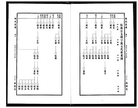 [下载][中华邵氏宗谱]安徽.中华邵氏家谱_九.pdf