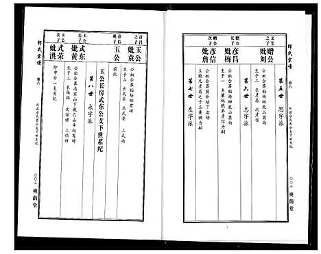 [下载][中华邵氏宗谱]安徽.中华邵氏家谱_十.pdf