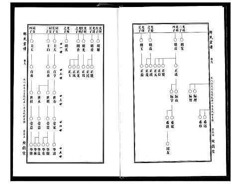 [下载][中华邵氏宗谱]安徽.中华邵氏家谱_十一.pdf