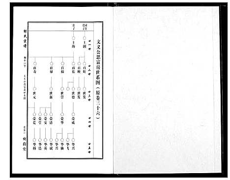 [下载][中华邵氏宗谱]安徽.中华邵氏家谱_十四.pdf