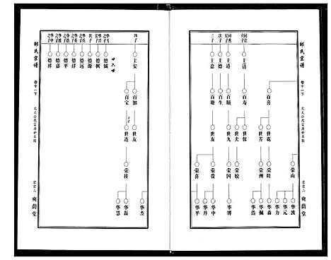 [下载][中华邵氏宗谱]安徽.中华邵氏家谱_十四.pdf