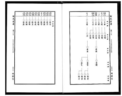 [下载][中华邵氏宗谱]安徽.中华邵氏家谱_十四.pdf