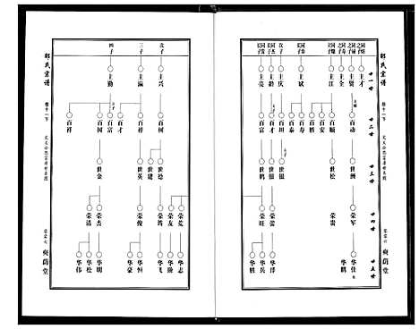 [下载][中华邵氏宗谱]安徽.中华邵氏家谱_十四.pdf