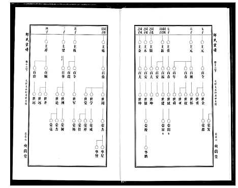 [下载][中华邵氏宗谱]安徽.中华邵氏家谱_十七.pdf