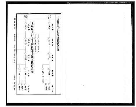 [下载][中华邵氏宗谱]安徽.中华邵氏家谱_十八.pdf