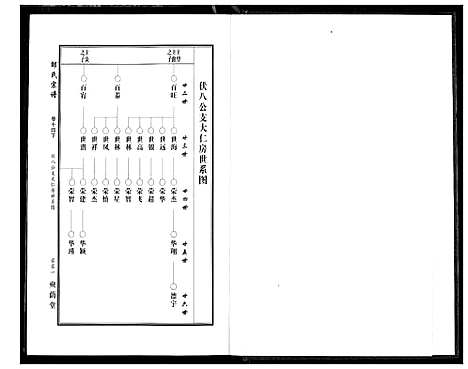 [下载][中华邵氏宗谱]安徽.中华邵氏家谱_十九.pdf