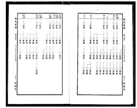 [下载][中华邵氏宗谱]安徽.中华邵氏家谱_十九.pdf