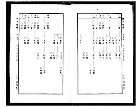 [下载][中华邵氏宗谱]安徽.中华邵氏家谱_十九.pdf