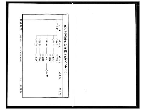 [下载][中华邵氏宗谱]安徽.中华邵氏家谱_二十一.pdf