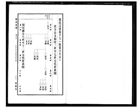 [下载][中华邵氏宗谱]安徽.中华邵氏家谱_二十三.pdf