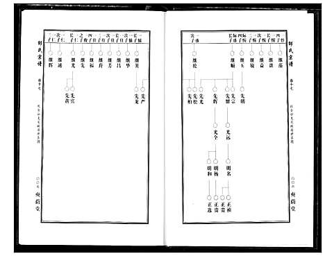 [下载][中华邵氏宗谱]安徽.中华邵氏家谱_二十三.pdf