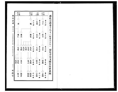 [下载][中华邵氏宗谱]安徽.中华邵氏家谱_二十四.pdf