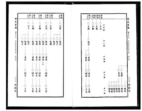 [下载][中华邵氏宗谱]安徽.中华邵氏家谱_二十四.pdf