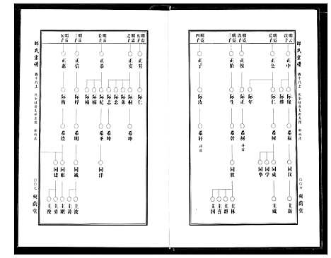 [下载][中华邵氏宗谱]安徽.中华邵氏家谱_二十四.pdf