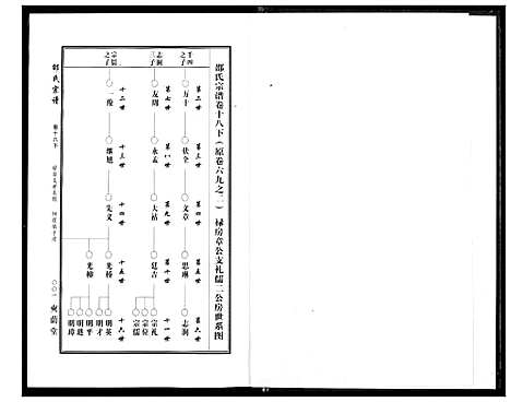 [下载][中华邵氏宗谱]安徽.中华邵氏家谱_二十五.pdf