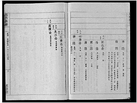 [下载][沈氏族谱_13卷首1卷]安徽.沈氏家谱_四.pdf