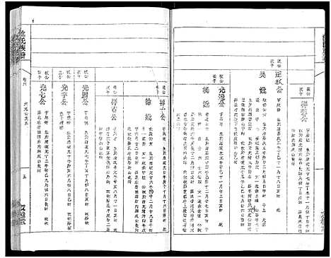 [下载][沈氏族谱_13卷首1卷]安徽.沈氏家谱_六.pdf