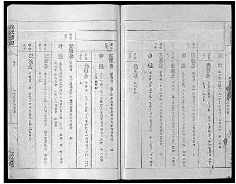 [下载][沈氏族谱_13卷首1卷]安徽.沈氏家谱_八.pdf