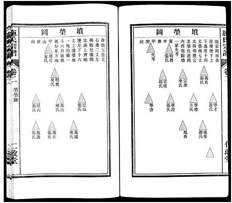 [下载][施氏宗谱_10卷]安徽.施氏家谱_二.pdf