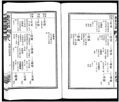 [下载][施氏宗谱_10卷]安徽.施氏家谱_八.pdf