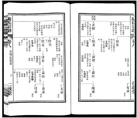 [下载][施氏宗谱_10卷]安徽.施氏家谱_八.pdf