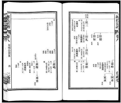 [下载][施氏宗谱_10卷]安徽.施氏家谱_八.pdf