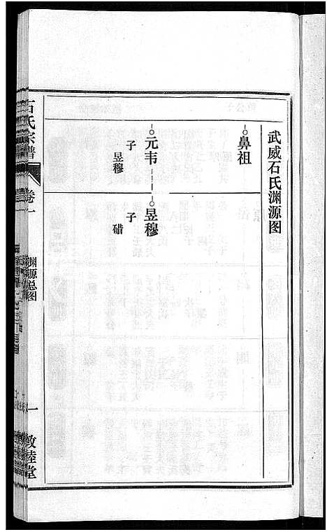 [下载][石氏宗谱_27卷首末各1卷]安徽.石氏家谱_二.pdf