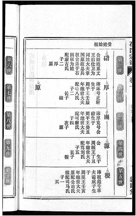 [下载][石氏宗谱_27卷首末各1卷]安徽.石氏家谱_二.pdf