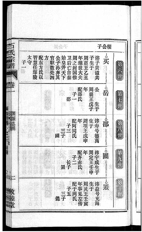 [下载][石氏宗谱_27卷首末各1卷]安徽.石氏家谱_二.pdf