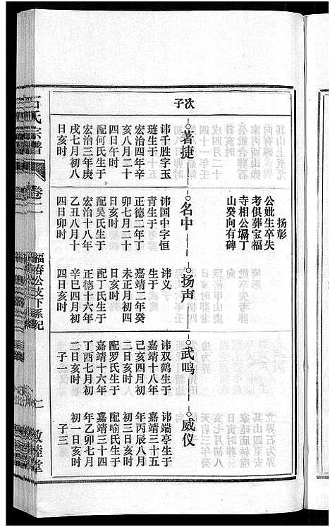 [下载][石氏宗谱_27卷首末各1卷]安徽.石氏家谱_三.pdf