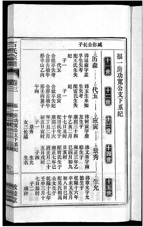 [下载][石氏宗谱_27卷首末各1卷]安徽.石氏家谱_四.pdf