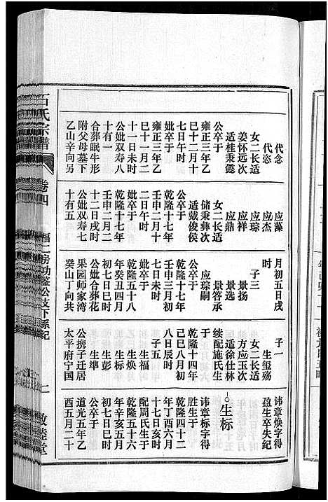 [下载][石氏宗谱_27卷首末各1卷]安徽.石氏家谱_五.pdf