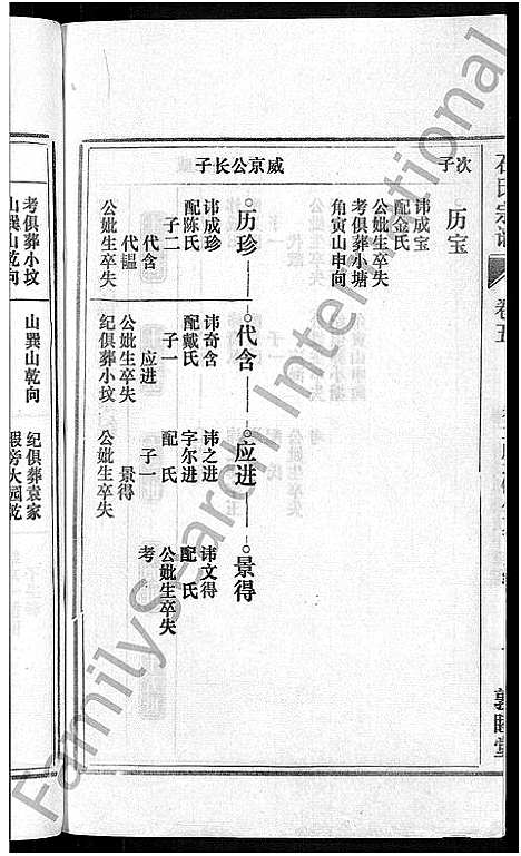 [下载][石氏宗谱_27卷首末各1卷]安徽.石氏家谱_六.pdf