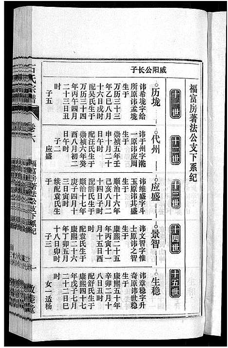 [下载][石氏宗谱_27卷首末各1卷]安徽.石氏家谱_七.pdf