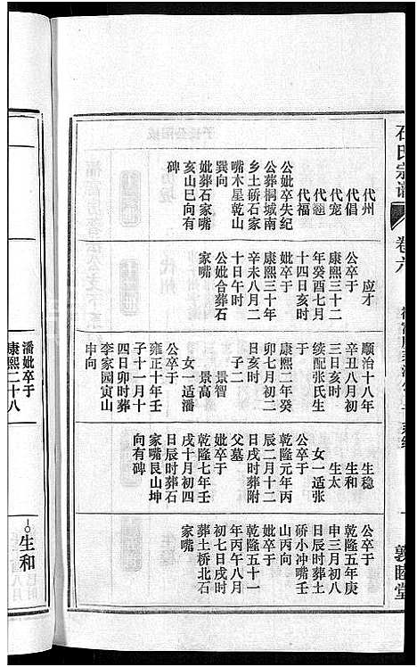 [下载][石氏宗谱_27卷首末各1卷]安徽.石氏家谱_七.pdf