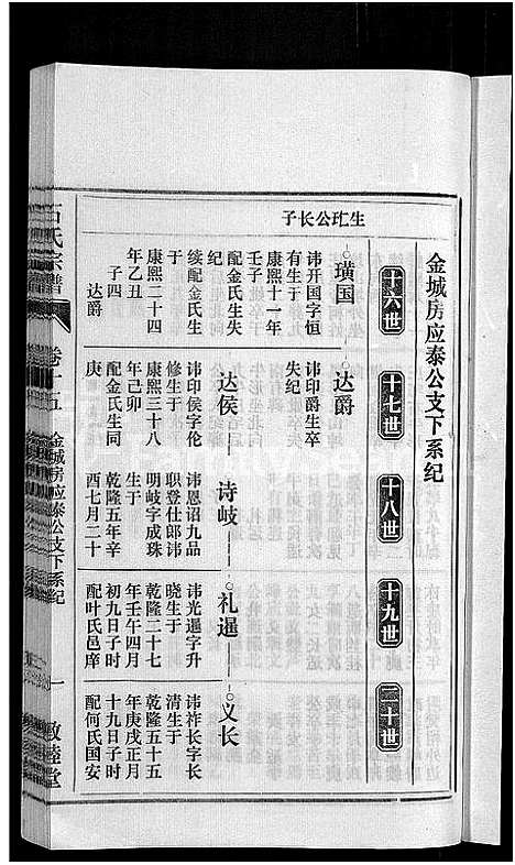 [下载][石氏宗谱_27卷首末各1卷]安徽.石氏家谱_十六.pdf