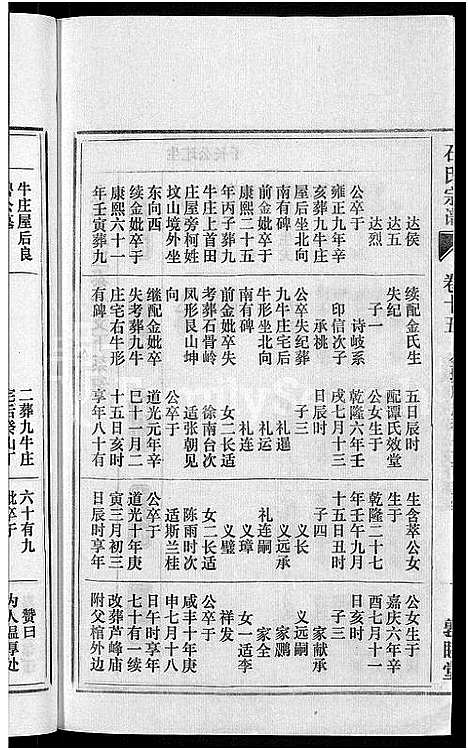 [下载][石氏宗谱_27卷首末各1卷]安徽.石氏家谱_十六.pdf