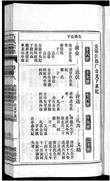 [下载][石氏宗谱_27卷首末各1卷]安徽.石氏家谱_十九.pdf