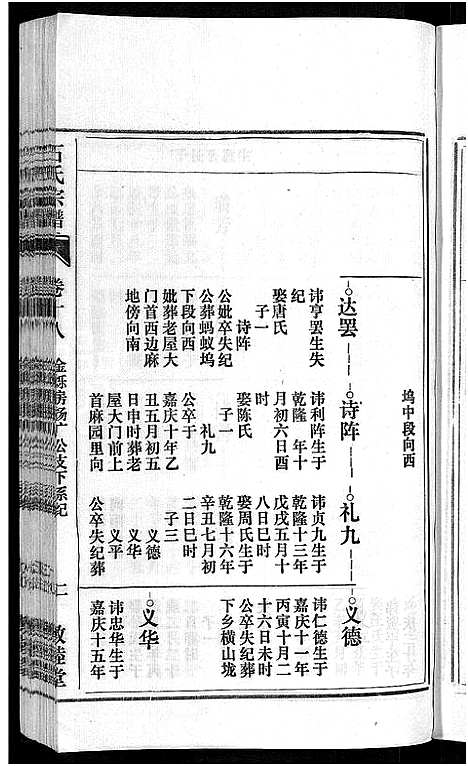 [下载][石氏宗谱_27卷首末各1卷]安徽.石氏家谱_十九.pdf