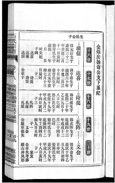 [下载][石氏宗谱_27卷首末各1卷]安徽.石氏家谱_二十.pdf