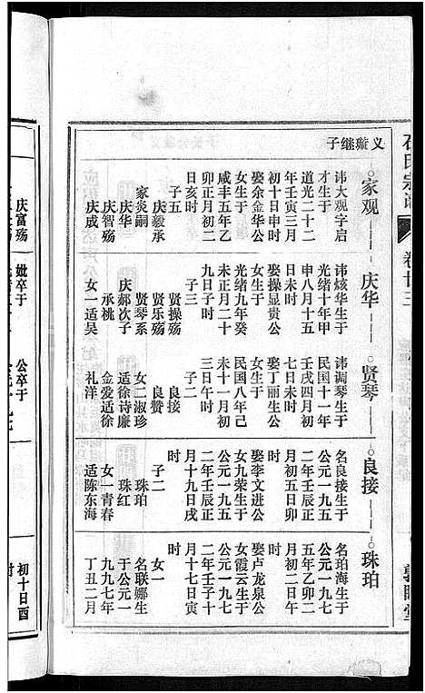 [下载][石氏宗谱_27卷首末各1卷]安徽.石氏家谱_二十七.pdf