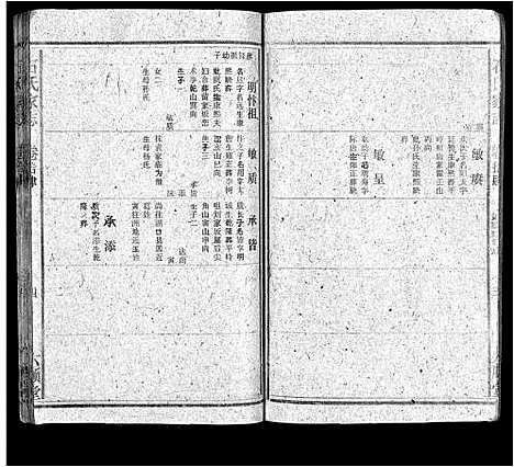 [下载][石氏家志_40卷首1卷]安徽.石氏家志_十五.pdf