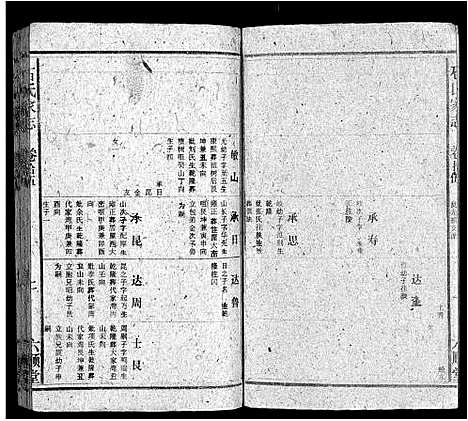 [下载][石氏家志_40卷首1卷]安徽.石氏家志_十六.pdf