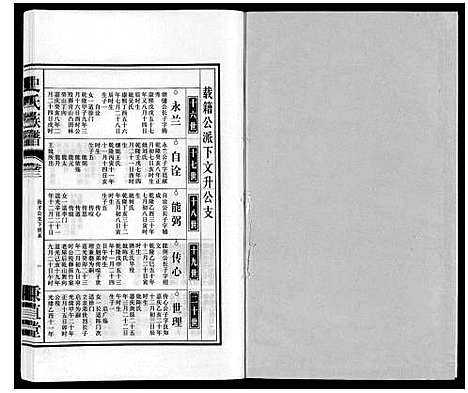 [下载][史氏族谱]安徽.史氏家谱_五.pdf