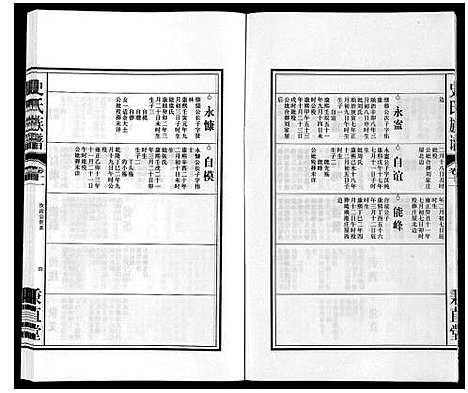 [下载][史氏族谱]安徽.史氏家谱_十三.pdf