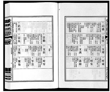 [下载][史氏族谱]安徽.史氏家谱_十九.pdf