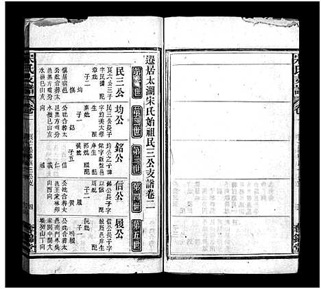 [下载][宋氏支谱_13卷首末各1卷]安徽.宋氏支谱_二.pdf