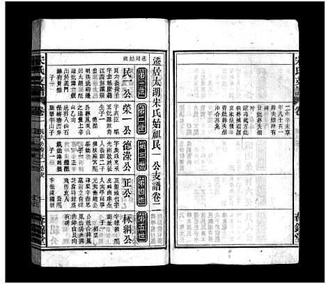 [下载][宋氏支谱_14卷首末各1卷_宋氏支谱]安徽.宋氏支谱_二.pdf