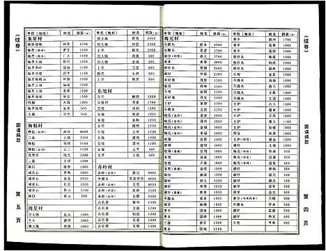 [下载][阜阳苏氏族谱]安徽.阜阳苏氏家谱_一.pdf